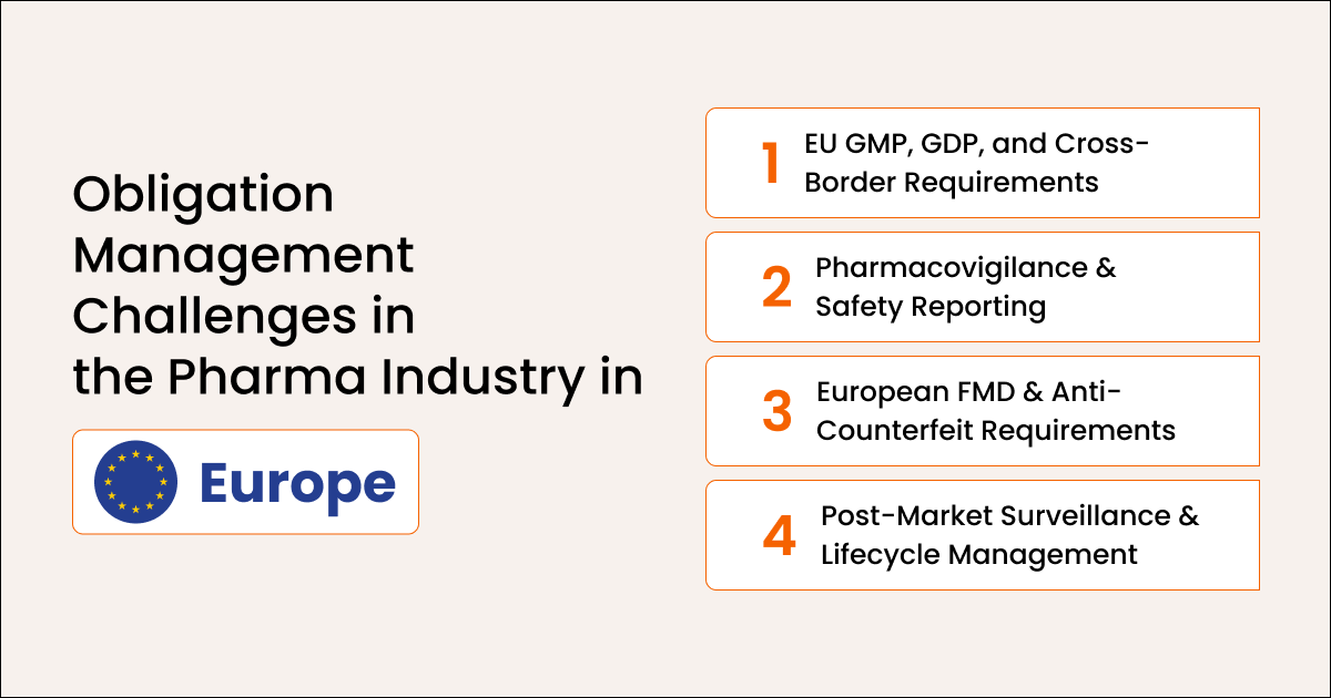 Obligation Management Challenges in the Pharmaceutical Industry: Risks, Gaps, and the AI Advantage 2 Obligation Management Challenges Across EMA and National Regulators