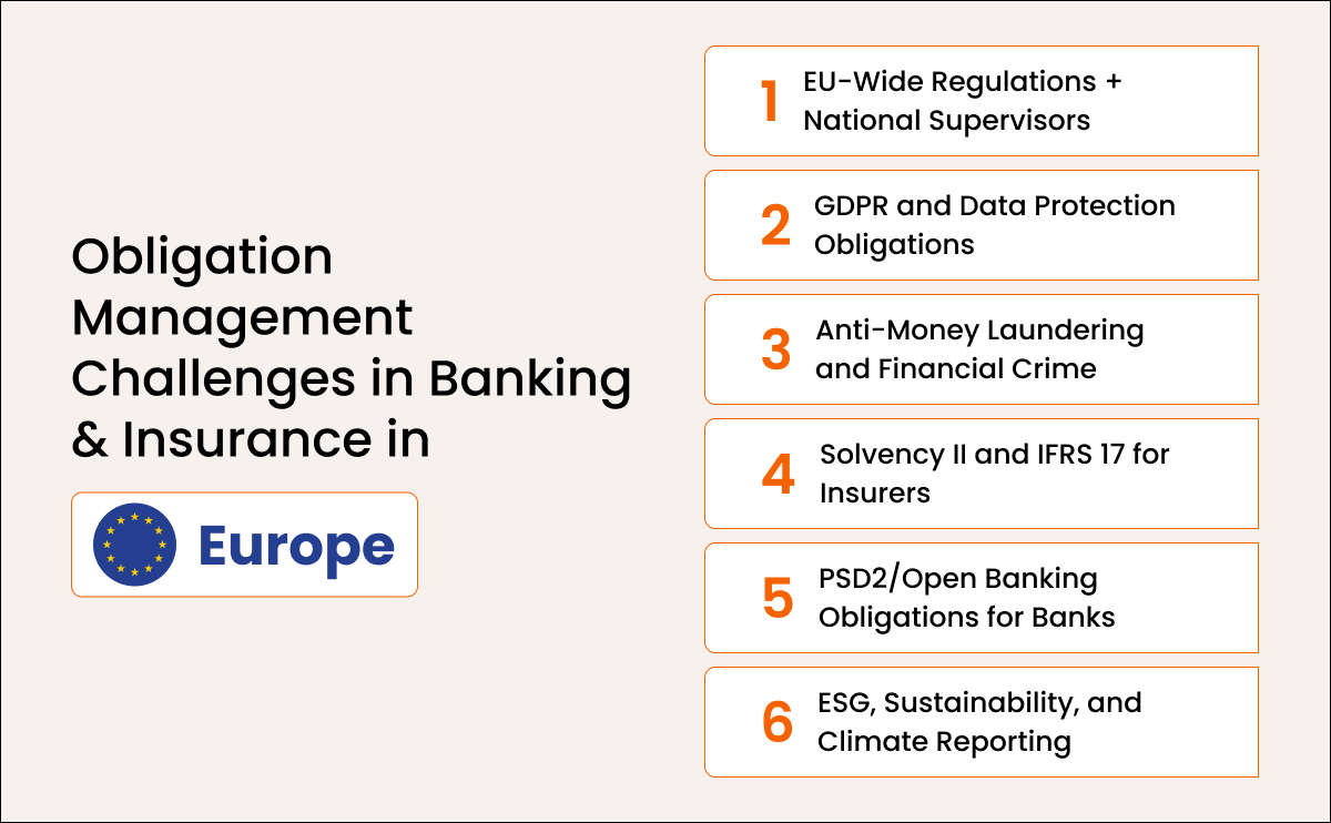 Obligation Management Challenges in Banking & Insurance in Europe
