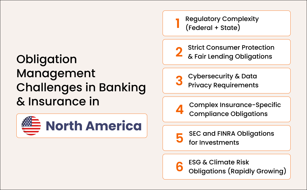 Obligation Management Challenges in Banking & Insurance in North America