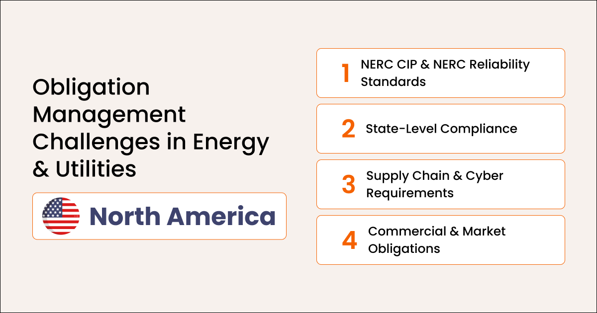 Obligation Management Challenges in Energy & Utilities North America