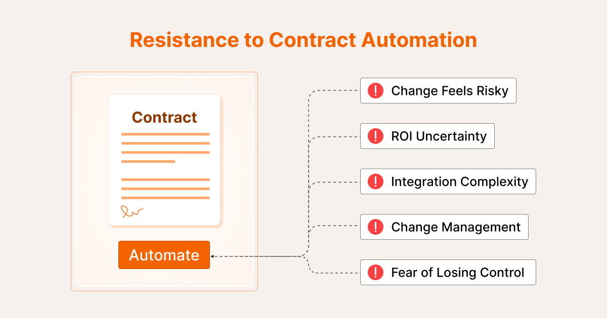 Resistance to Contract Automation