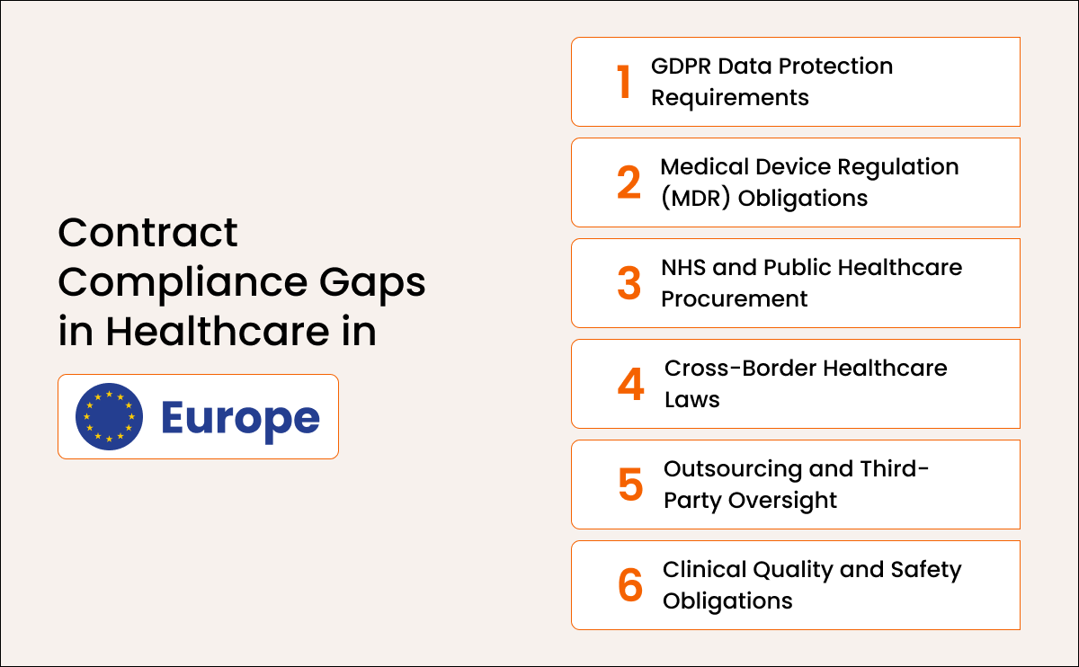 Detecting and Eliminating Contract Compliance Gaps in Healthcare: A Deep Dive Into NA and Europe 2 Where Contract Compliance Gaps Show Up Europe