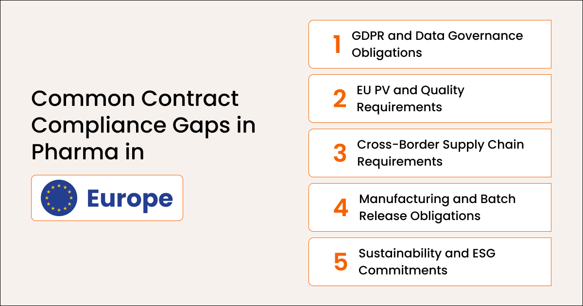 Common Contract Compliance Gaps in Pharma in Europe