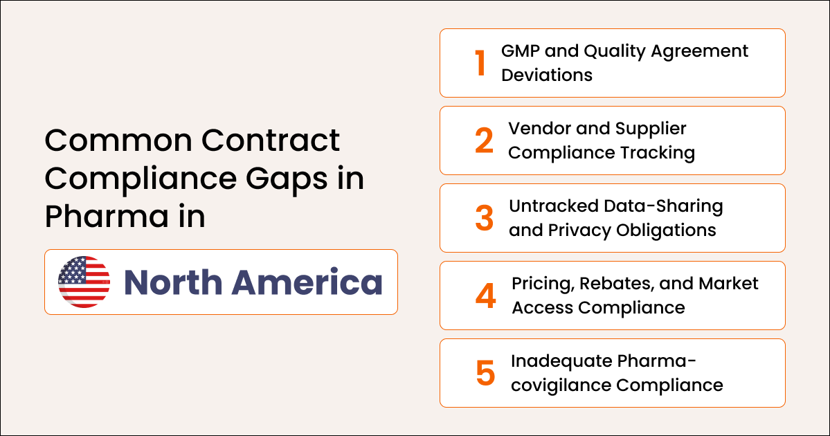 Common Contract Compliance Gaps in Pharma in North America