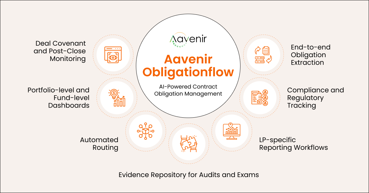 From Deal Execution to Portfolio Oversight: Rethinking Obligation Management in Private Investment Markets 3 How Aavenir Strengthens Obligation Management for Private Investment Firms