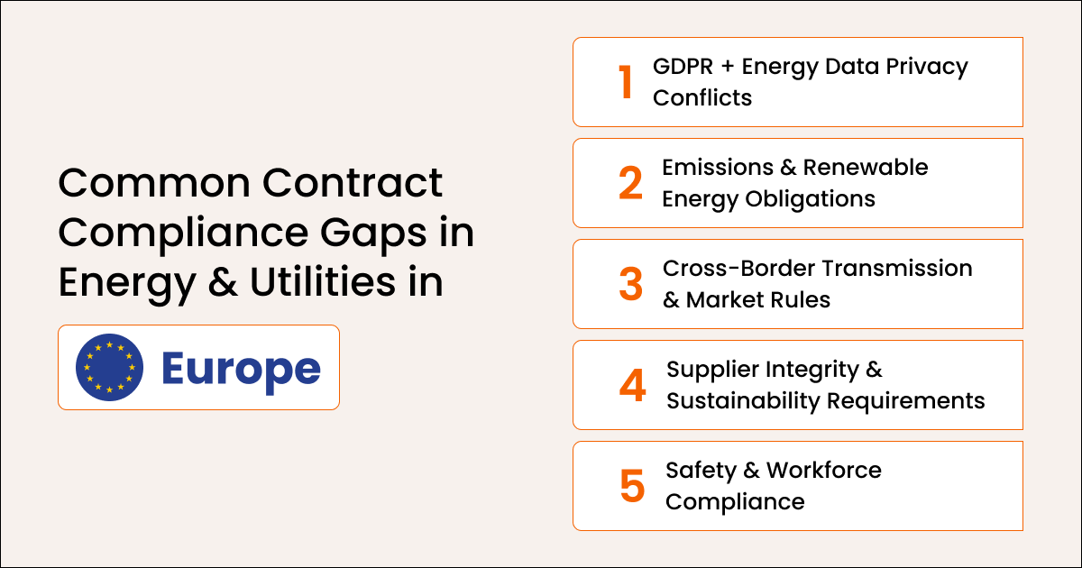 Most Common Contract Compliance Gaps in Europe