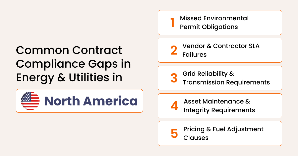 Most Common Contract Compliance Gaps in North America