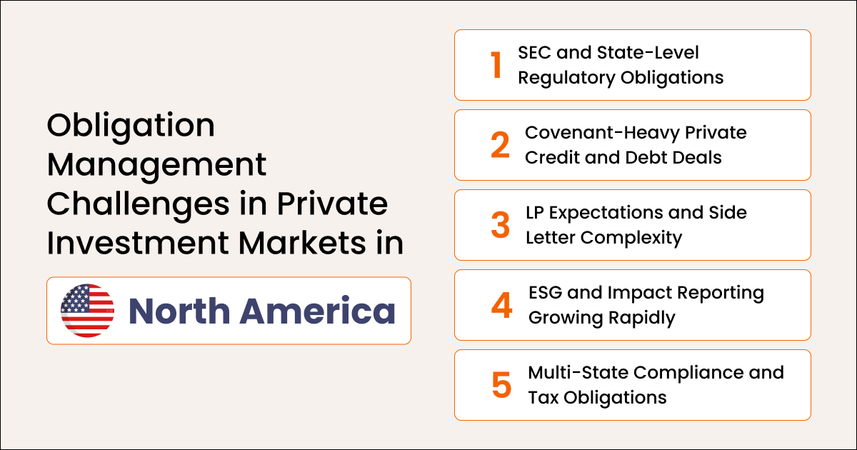 From Deal Execution to Portfolio Oversight: Rethinking Obligation Management in Private Investment Markets 1 Obligation Management Challenges in Private Investment Markets in North America