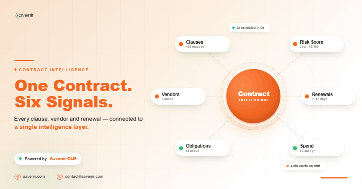 Contract Intelligence Platform: Turning Contract Data into Enterprise Intelligence 1 contract signals