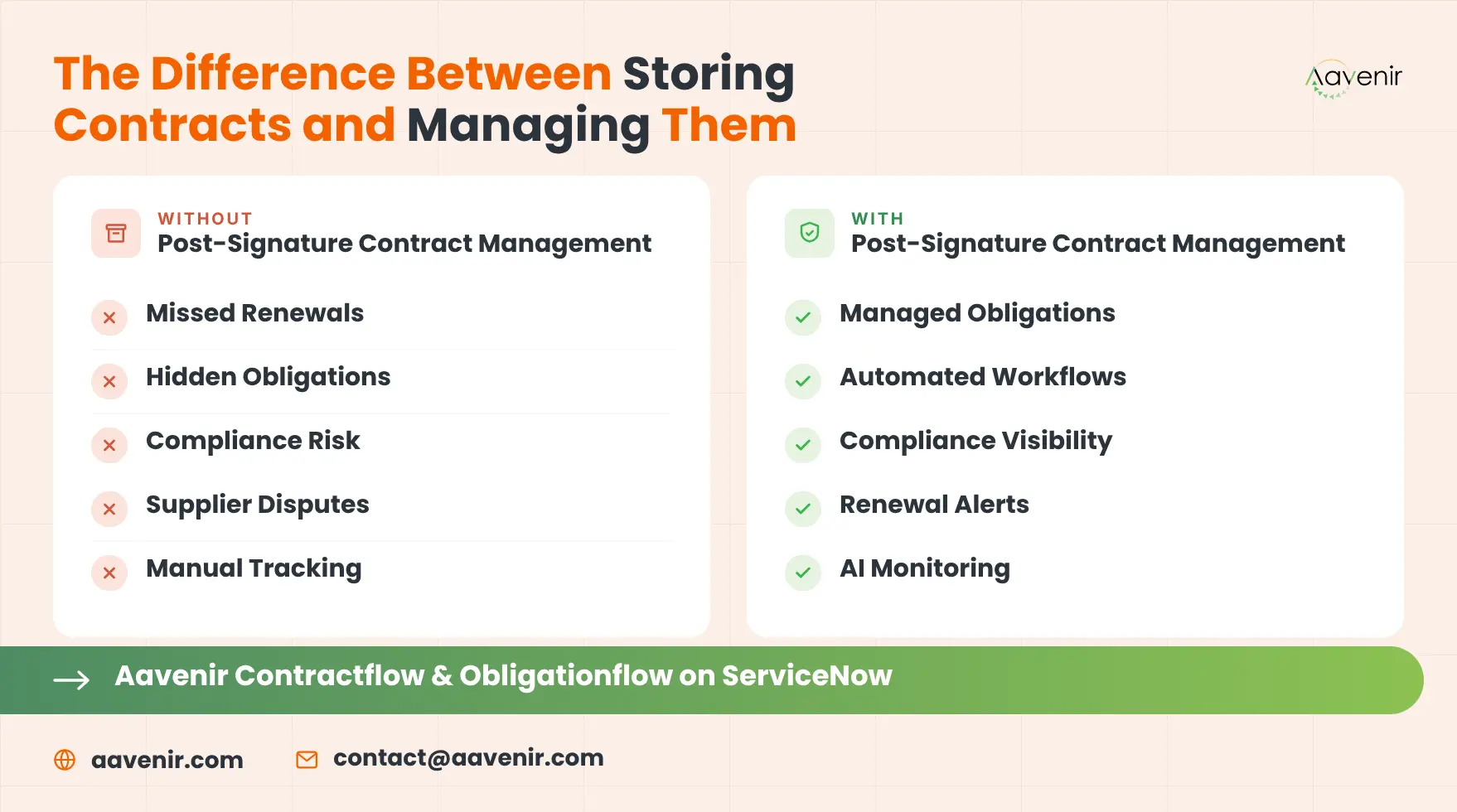 Storing vs Managing Contracts