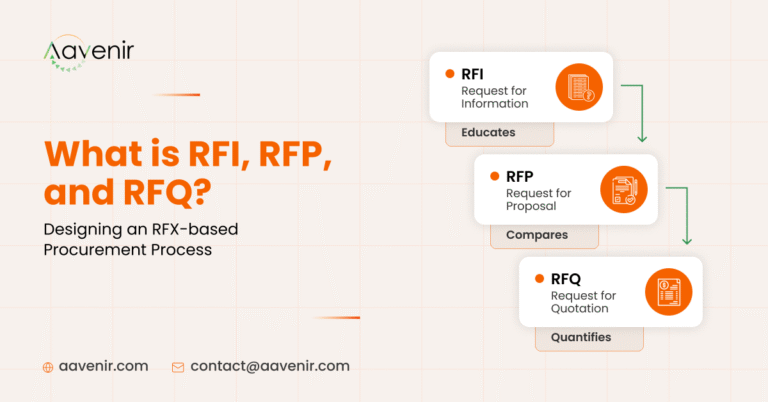 What is RFI, RFQ, and RFP?: An RFX Management in Procurement and Sourcing