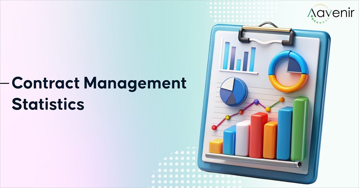 Contract Management Statistics