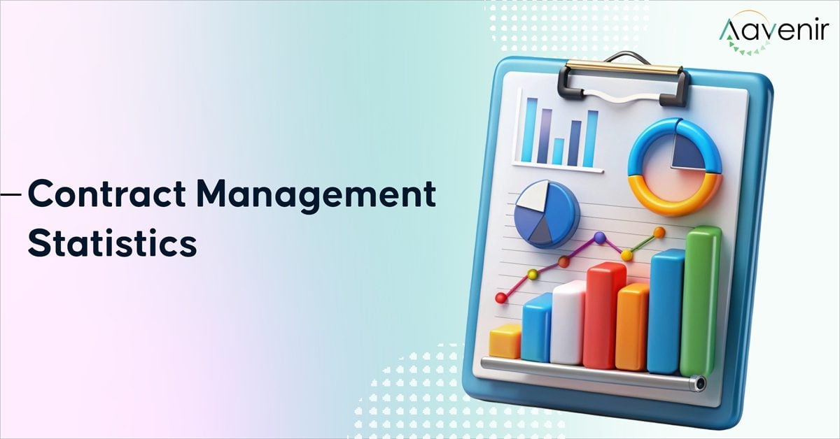 Contract Management Statistics