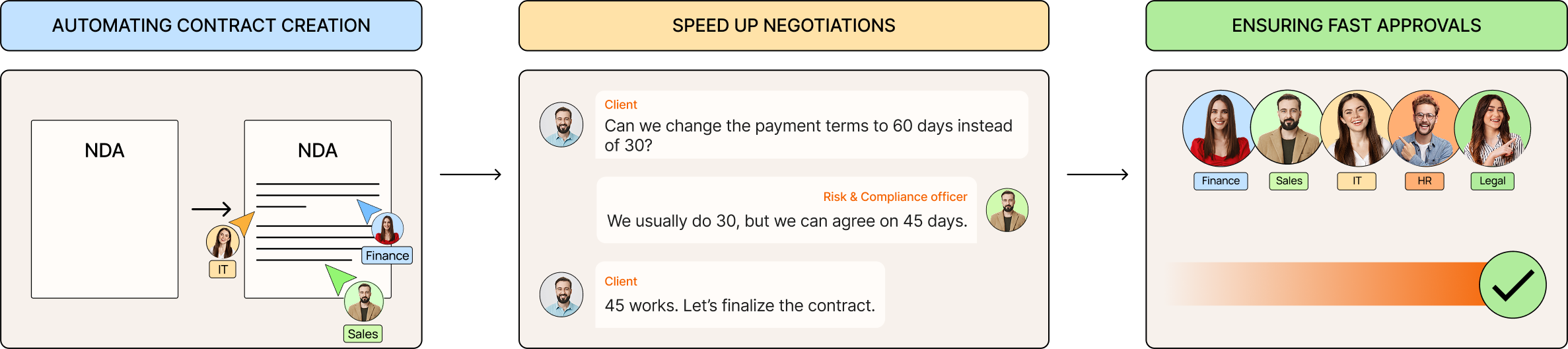ContractFlow
