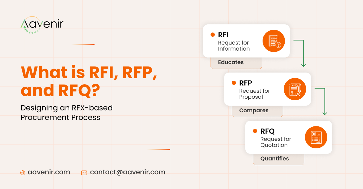What is RFI, RFP, and RFQ_